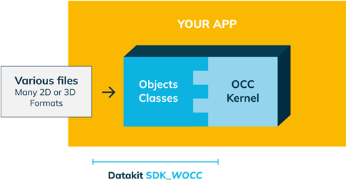 wocc work process